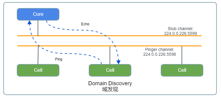 _images/1_3_domain_discovery.png